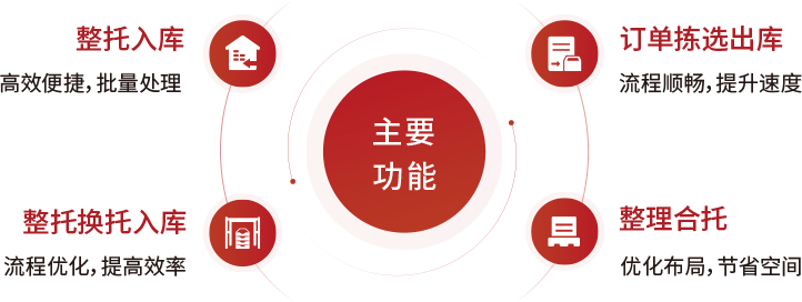 主要功能.png